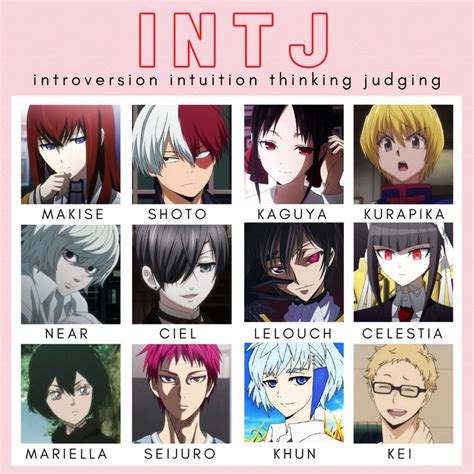 intj animation characters|female intj anime characters.